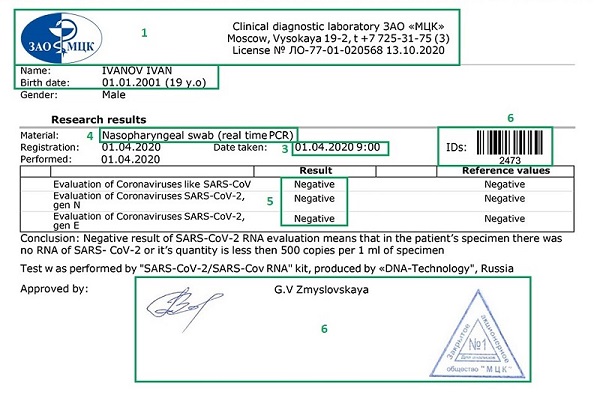 Пример справки об отрицательном ПЦР-тесте на английском.